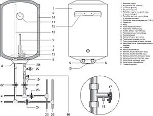 Водонагреватель накопительный электрический Thermex Circle 50 V Slim 111193, 2