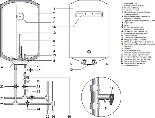 Водонагреватель накопительный электрический Thermex Circle 50 V Slim 111193
