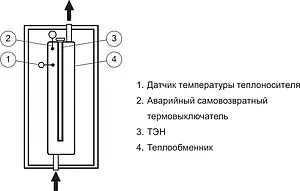 Котел электрический одноконтурный 12кВт Эван PRACTIC 2022 - 12 14412-22 Котел электрический одноконтурный 12кВт Эван PRACTIC 2022 - 12 14412-22, 3