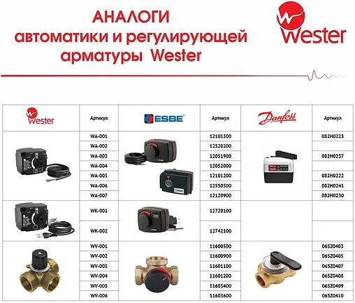 Трехходовой смесительный клапан 2&quot; Kvs 40.0 Wester FMV 131E WV-006