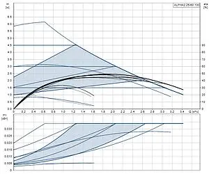 Насос циркуляционный Grundfos Alpha2 25-60 130 99411150 Насос циркуляционный Grundfos Alpha2 25-60 130 99411150, 3
