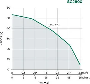 Насос поверхностный Pumpman SGJ800 Насос поверхностный Pumpman SGJ800, 2