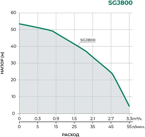 Насос поверхностный Pumpman SGJ800
