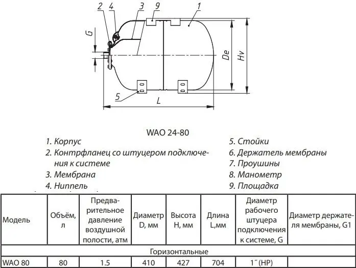 Гидроаккумулятор Wester 80л 10 бар WAO 80 Гидроаккумулятор Wester 80л 10 бар WAO 80, 2