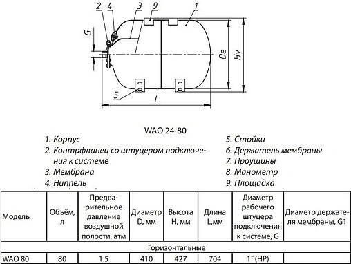 Гидроаккумулятор Wester 80л 10 бар WAO 80