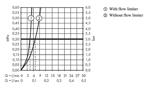 Смеситель для раковины Hansgrohe Metropol 160 хром 74515000