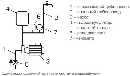 Реле давления Stout PM5G SCS-0001-000005