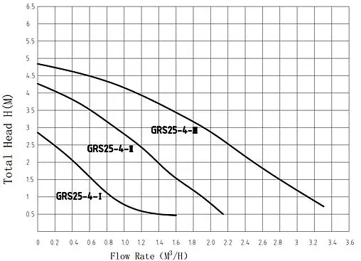 Насос циркуляционный Pumpman GRS25/4-130