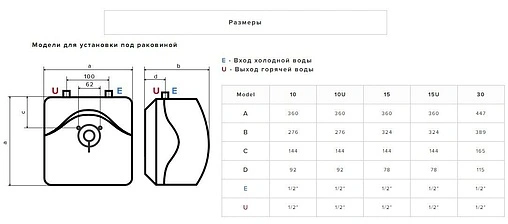 Водонагреватель накопительный электрический Ariston BLU EVO R 15U RU 3100829