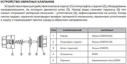 Клапан обратный пружинный ½&quot;в x ½&quot;в Rommer RVC-0001-000015