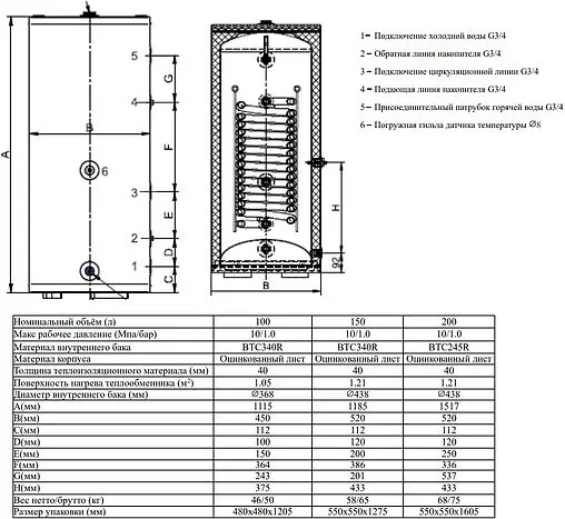 Бойлер косвенного нагрева Protherm R 200 1 X M 0010023574