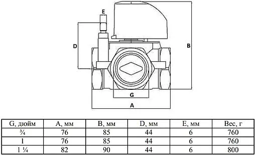 Трехходовой смесительный клапан 1¼&quot; Kvs 16.9 Valtec VT.MIX03.G.07