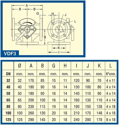Трехходовой смесительный клапан Ду65 Kvs 90.0 MUT Meccanica 1000 VDF 3 - 65 7.007.00213
