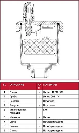 Воздухоотводчик автоматический 1&quot;н Itap 3620100