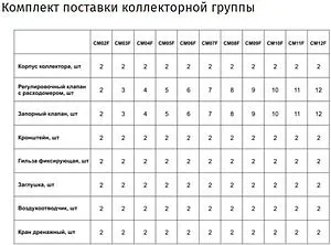 Группа коллекторная с расходомерами 4 отвода 1"в/в x ¾"ек STI CM04F Группа коллекторная с расходомерами 4 отвода 1"в/в x ¾"ек STI CM04F, 4