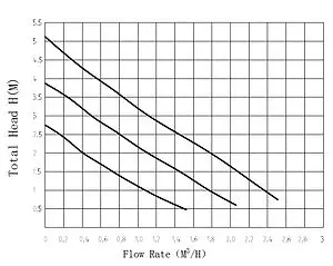 Насос циркуляционный Pumpman TRS32/6 Насос циркуляционный Pumpman TRS32/6, 2