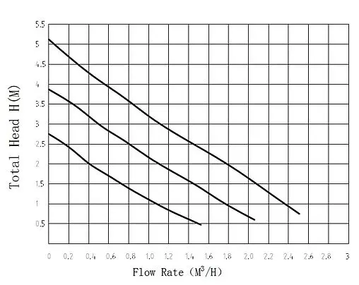 Насос циркуляционный Pumpman TRS32/6