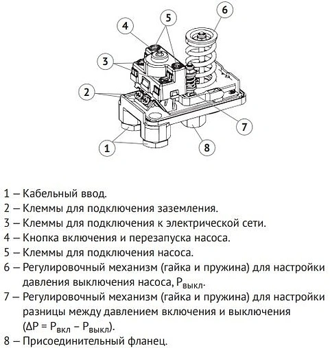 Реле сухого хода UniPump LP/3 ¼&quot;в 34872