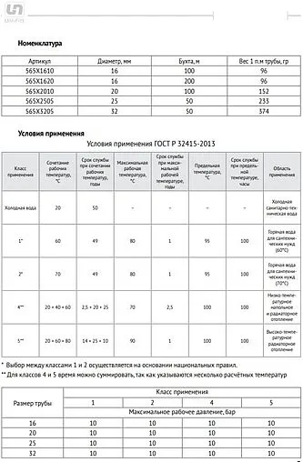 Труба сшитый полиэтилен Uni-fitt 16 x 2.2 мм PE-Xa EVOH бухта 100м 565X1610 Труба сшитый полиэтилен Uni-fitt 16 x 2.2 мм PE-Xa EVOH бухта 100м 565X1610