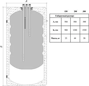 Бойлер комбинированного нагрева Гейзер 200 (39 кВт) 2013253/Н, 2