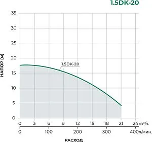 Насос поверхностный Pumpman 1.5DK-20 Насос поверхностный Pumpman 1.5DK-20, 2