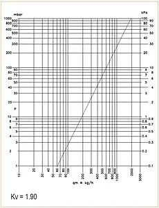 Трехходовой термостатический смесительный клапан ½" +35...+50°С Kvs 1.9 Valtec Thermomix VT.MT10RU Трехходовой термостатический смесительный клапан ½" +35...+50°С Kvs 1.9 Valtec Thermomix VT.MT10RU, 4
