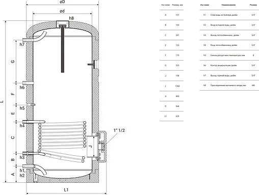 Бойлер косвенного нагрева Royal Thermo AQUATEC INOX-P 200 (35 кВт) RTWX-P 200 Бойлер косвенного нагрева Royal Thermo AQUATEC INOX-P 200 (35 кВт) RTWX-P 200