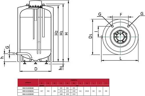 Бойлер комбинированного нагрева Rommer (150 л, 24 кВт) RWH-1110-050150