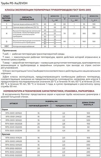 Труба сшитый полиэтилен Rommer 16 x 2.0 мм PE-Xa EVOH бухта 500м RPX-0002-501620 Труба сшитый полиэтилен Rommer 16 x 2.0 мм PE-Xa EVOH бухта 500м RPX-0002-501620