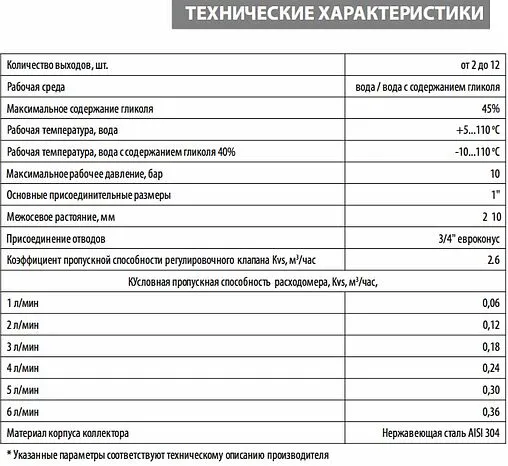 Группа коллекторная с расходомерами 10 отводов 1"в/в x ¾"ек Wester MUFS10134