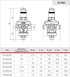 Редуктор давления мембранный ¾&quot; Giacomini R153MX004, 2