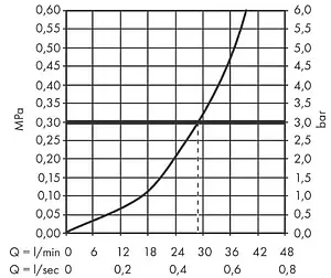Смеситель для душа скрытого монтажа Hansgrohe Vivenis хром 75615000, 3