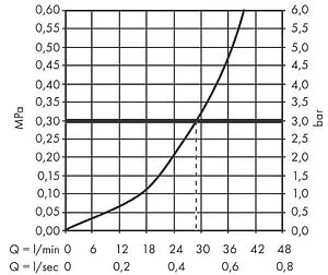 Смеситель для душа скрытого монтажа Hansgrohe Vivenis чёрный матовый 75615670, 3