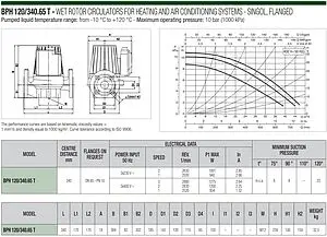 Насос циркуляционный DAB BPH 120/340.65 T 505947622, 2