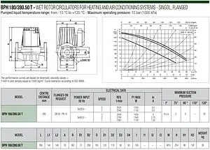 Насос циркуляционный DAB BPH 180/280.50 T 505929622 Насос циркуляционный DAB BPH 180/280.50 T 505929622, 2