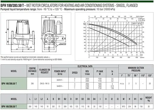 Насос циркуляционный DAB BPH 180/280.50 T 505929622
