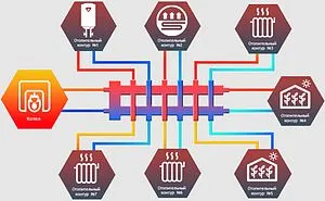 Распределительный коллектор 7 контуров с гидрострелкой 1¼"н x 1"н Север-R-М7 1945072 Распределительный коллектор 7 контуров с гидрострелкой 1¼"н x 1"н Север-R-М7 1945072, 3