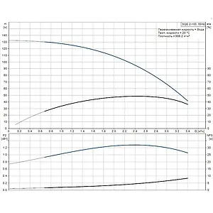 Насос скважинный центробежный 3" Grundfos SQЕ 2-100 96510154 Насос скважинный центробежный 3" Grundfos SQЕ 2-100 96510154, 3