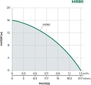 Насос для повышения давления Pumpman MR80, 2