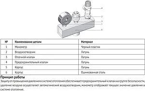 Группа безопасности котла до 50 кВт 1&quot; 3 бар Uni-Fitt 250A4530, 3