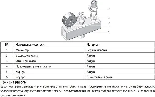 Группа безопасности котла до 50 кВт 1&quot; 3 бар Uni-Fitt 250A4530