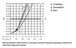 Душевой набор Hansgrohe Croma Select S 110 3jet 125см хром/белый 26421400 Душевой набор Hansgrohe Croma Select S 110 3jet 125см хром/белый 26421400, 3