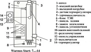 Котел электрический одноконтурный 7кВт Эван Warmos START 2023 - 7 12977 Котел электрический одноконтурный 7кВт Эван Warmos START 2023 - 7 12977, 2