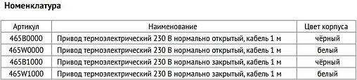 Сервопривод электротермический НО 230В М30 x 1.5 Uni-fitt 465B0000