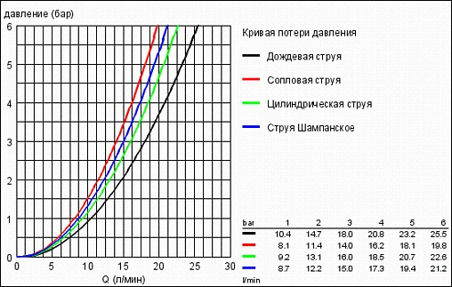 Лейка ручного душа Grohe Rainshower Classic хром 28765000