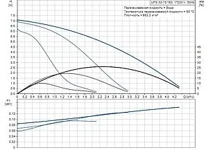 Насос циркуляционный Grundfos UPS 32-70 180 96621355, 3