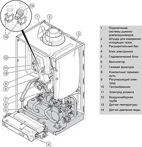 Настенный конденсационный газовый котел одноконтурный турбированный 30кВт Vaillant ecoTEC plus VU 30CS/1-5 (N-INT4) 0010024666 Настенный конденсационный газовый котел одноконтурный турбированный 30кВт Vaillant ecoTEC plus VU 30CS/1-5 (N-INT4) 0010024666, 3