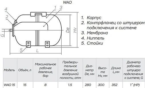 Гидроаккумулятор Impero WAO15-P 15л 8 бар
