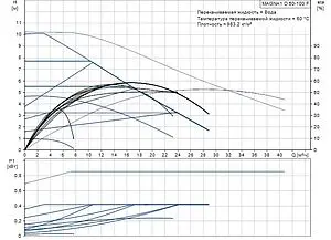 Насос циркуляционный Grundfos MAGNA1 D 50-100 F 99221341 Насос циркуляционный Grundfos MAGNA1 D 50-100 F 99221341, 2