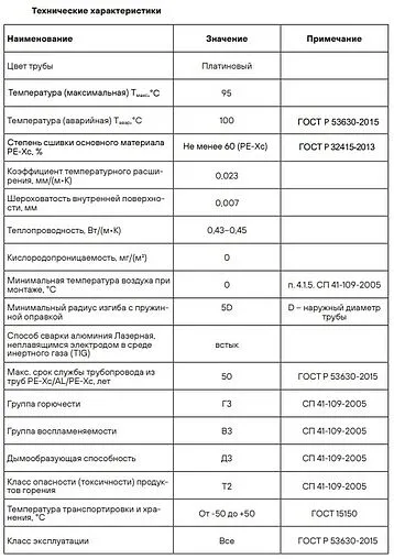 Труба металлополимерная Hoobs Stabil 16.2 x 2.6 мм PE-Xc/AL/PE-Xс бухта 100м HB-STABI-1626100-I